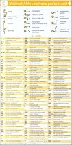 Medical Abbreviations Pocketcard Set