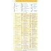 Medical Abbreviations Pocketcard 2 card set