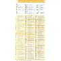 Medical Abbreviations Pocketcard Set
