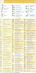 Medical Abbreviations Pocketcard 2 card set