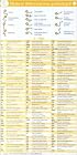 Medical Abbreviations Pocketcard 2 card set