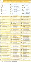 Medical Abbreviations Pocketcard 2 card set