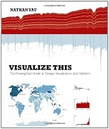Visualize This