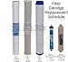iSpring FG25X4 High Capacity 20” x 2.5” Water Filter Replacement Cartridges - Granular Activated Carbon - Fits RCB3P Reverse Osmosis System and other 20” x 2.5” Systems - Pack of 4
