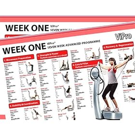 Beginners & Advanced 7 Week Vibration Plate Exercise Programmes