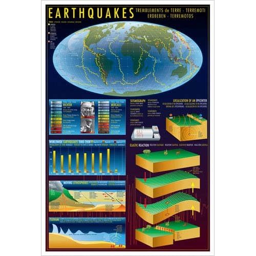 Earthquake Poster