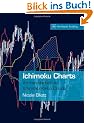 Ichimoku Charts: An Introduction to Ichimoku Kinko Clouds