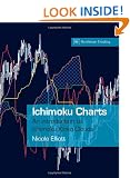 Ichimoku Charts: An Introduction to Ichimoku Kinko Clouds