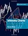 Ichimoku Charts: An introduction to Ichimoku Kinko Clouds (Harriman Trading)