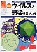 ウイルスと感染のしくみ