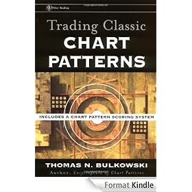 Trading Classic Chart Patterns (Wiley Trading)