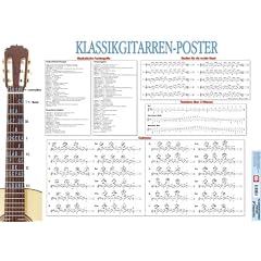 Klassikgitarren-Poster: Basiswissen zur klassischen Gitarre im �bersichtlichem Grossformat!
