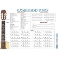 Klassikgitarren-Poster: Basiswissen zur klassischen Gitarre im �bersichtlichem Grossformat!