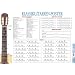 Klassikgitarren-Poster: Basiswissen zur klassischen Gitarre im �bersichtlichem Grossformat!
