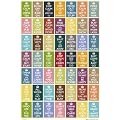 Keep Calm And Carry On Compilation Poster 61x91.5cm
