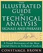 Thumbnail The guide to technical analysis signals and phrases Thumbnail The guide to technical analysis signals and phrases