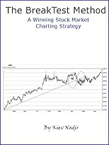 The Breaktest Method: a winning stock market charting strategy
