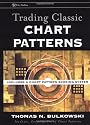 Trading Classic Chart Patterns