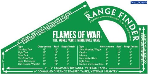 Flames of War: Green Rangefinder