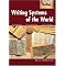 Writing Systems of the World: the basics