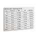 Amco Equivalents Magnet
