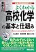 杉山 美次 , 滝口 公夫, 岩瀬 充璋 (著) : 図解入門よくわかる高校化学の基本と仕組み