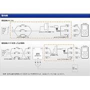 Beat-Sonic ビートソニック AVC30 ビデオ入力アダプター【トヨタ用】