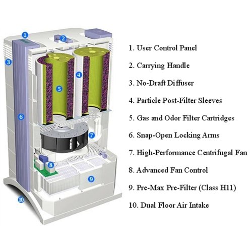IQAir amgc Air Purifier With Programmable Timer