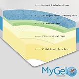 Sleep Master - 13 MyGel memory foam mattress - Queen