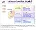 Information Mapping Starter Kit E-learning Program