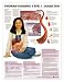 Understanding Type 1 Diabetes Anatomical Chart Unmounted-9754PU