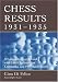 Chess Results, 1931...