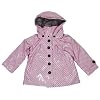 Raincoats