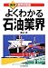よくわかる石油業界 (最新 業界の常識)