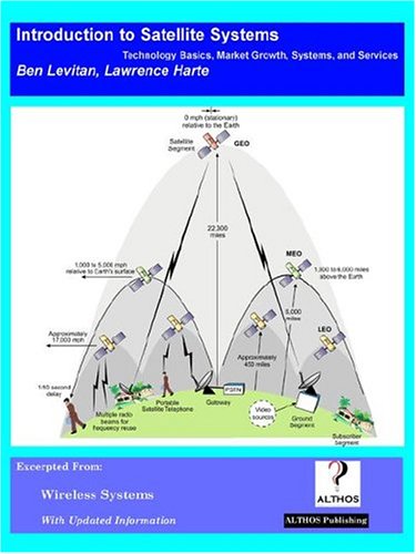 Introduction to Satellite Systems; Technology Basics, Market Growth, Systems, and Services