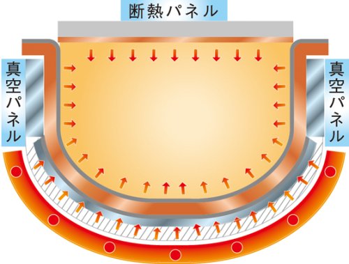 Cover image : SANYO 圧力IHジャー炊飯器「匠純銅 おどり炊き」 (プレミアムホワイト)  ECJ-XP1000(W)