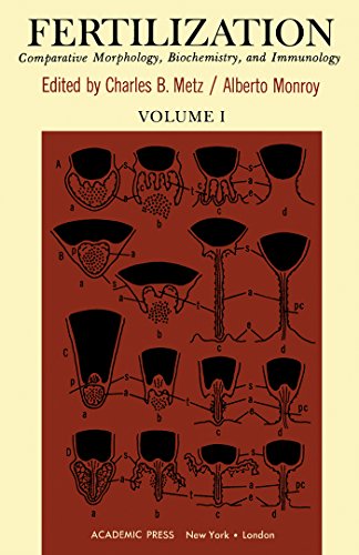 Fertilization: Comparative Morphology, Biochemistry, and Immunology