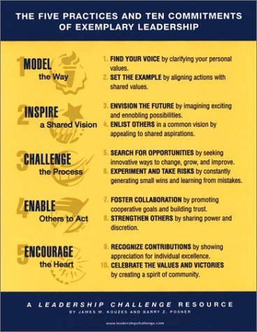Leadership Challenge Poster (The Leadership Practices Inventory)