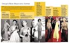 The Complete Book of Oscar Fashion: Variety's 75 Years of Glamour on the Red Carpet The Complete Book of Oscar Fashion: Variety's 75 Years of Glamour on the Red Carpet