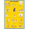 Ich schaffs!, 15-Schritte-Poster