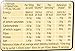 Nescafe - Cafe Menu - Cappuccino - Unsweetened - 142g