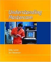 Understanding Mastercam