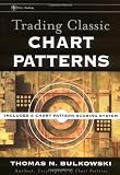 Trading Classic Chart Patterns