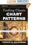 Trading Classic Chart Patterns