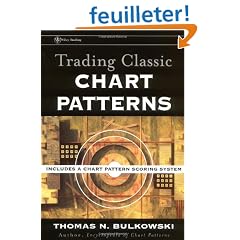 Trading Classic Chart Patterns