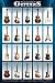 Posters: Guitares Poster - Classic Guitars (91 x 61 cm)