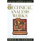 How Technical Analysis Works (New York Institute of Finance)