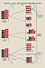 Art Poster, Vinous, Lactic, and Butyric Fermentations - 18.75 x 27.5