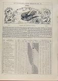 LONDON ALMANACK JUNE 1891 FARMERS GARDENERS FRIENDS