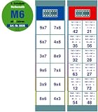 Eigenschaften Oberschwäbische Magnetspiele 68606 / Set M6: Mathematik 2. Klasse